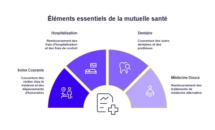tableau remboursement médecines douces mutuelle comparatif pratiques