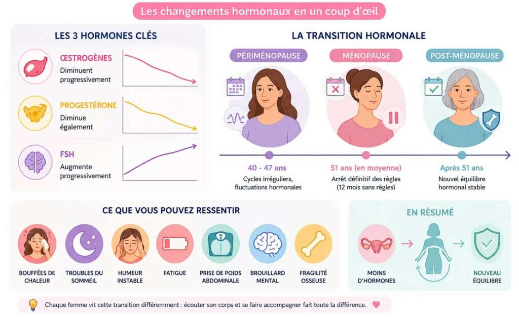 symptômes de ménopause